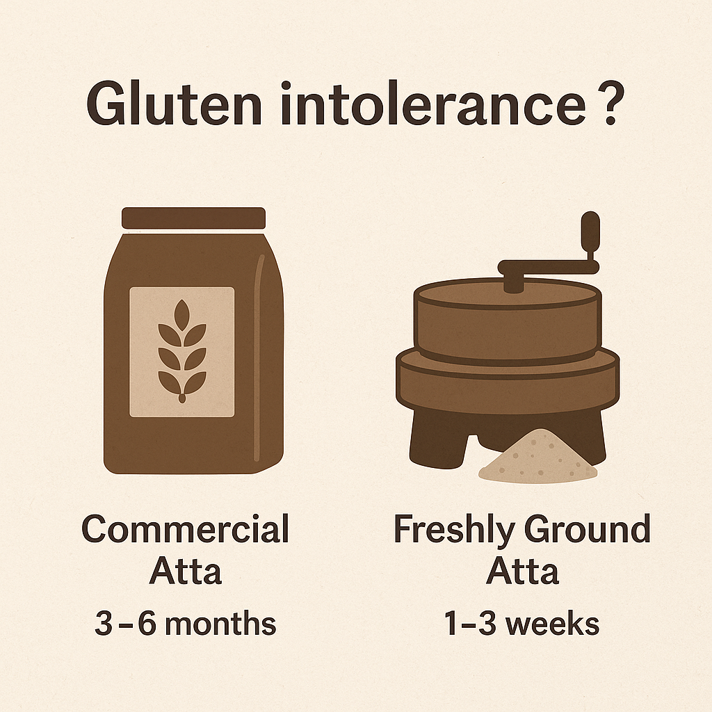 Gluten