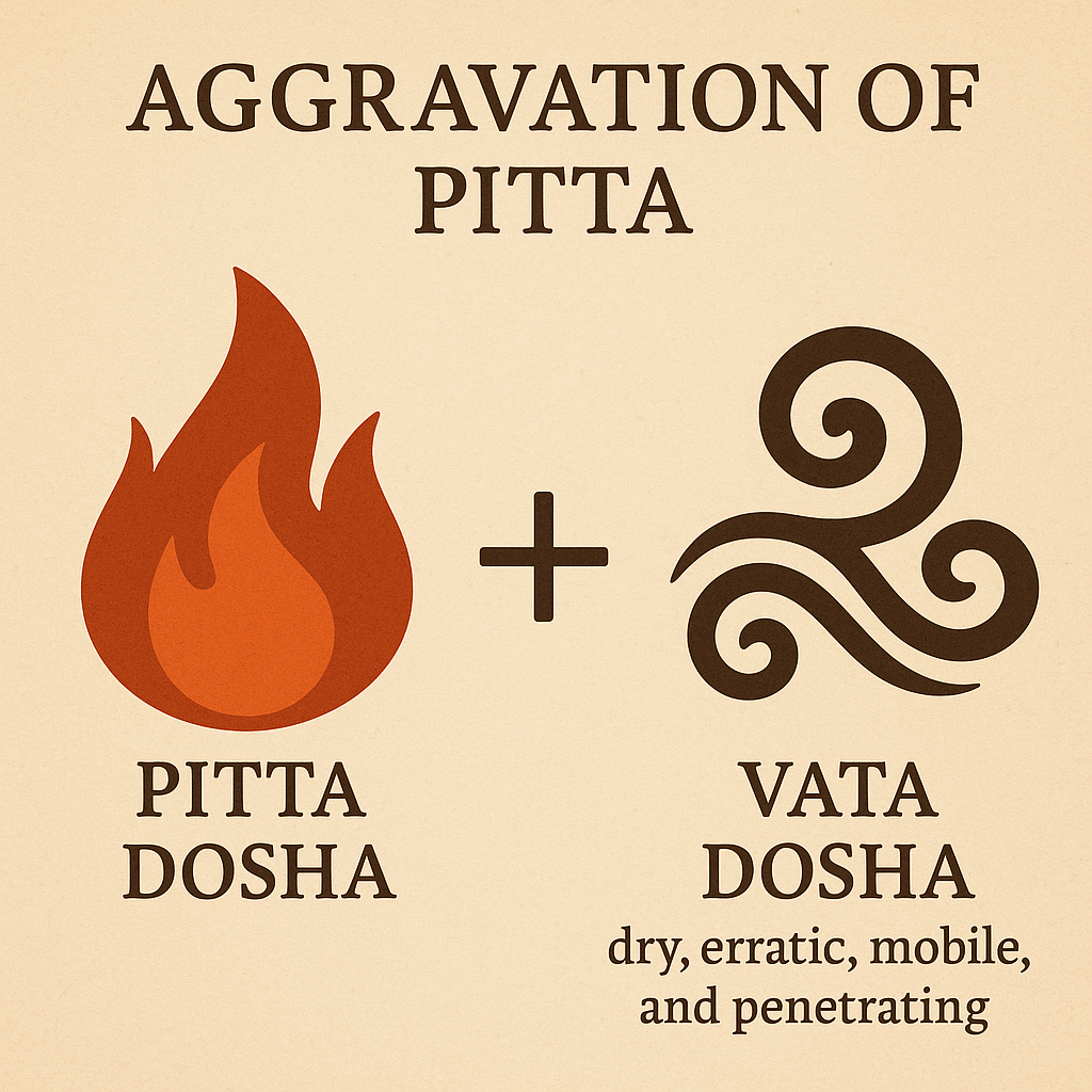 Pitta-Vata-Inflammation